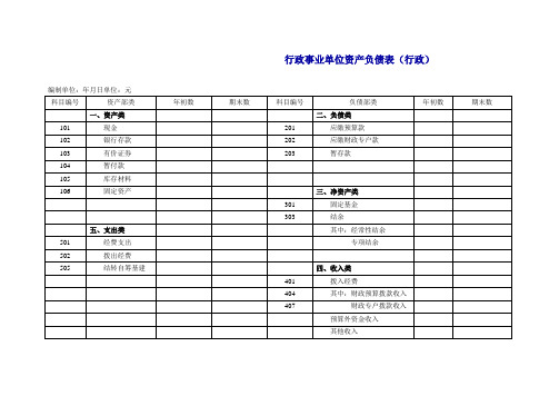 行政事业单位资产负债表(行政)