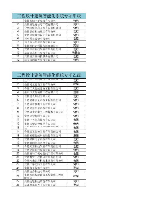 建筑智能化资质名录(安徽)