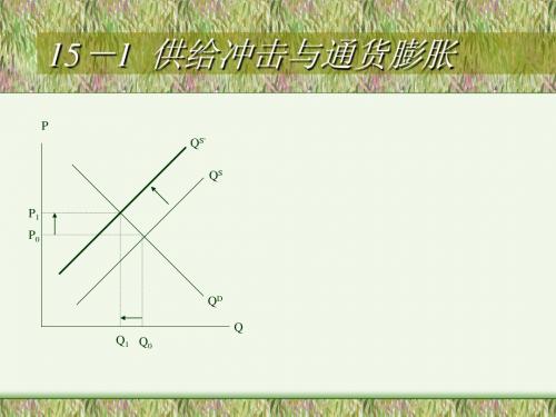 通货膨胀和失业宏观经济学广西师范大学张鑫