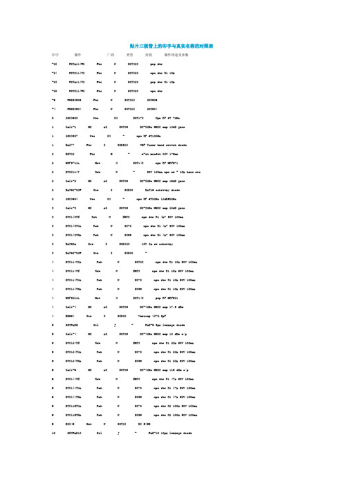 贴片三极管参数大全