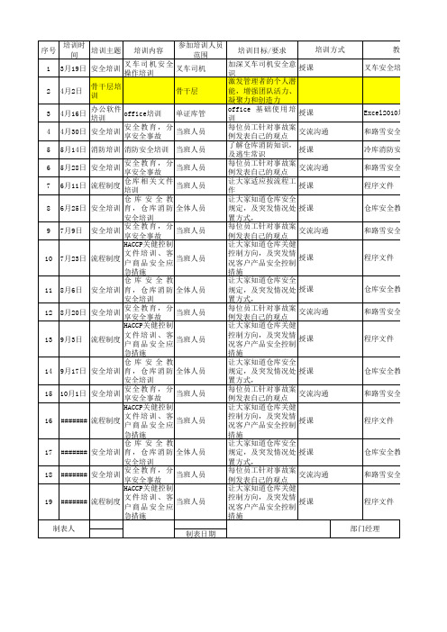 仓库培训计划