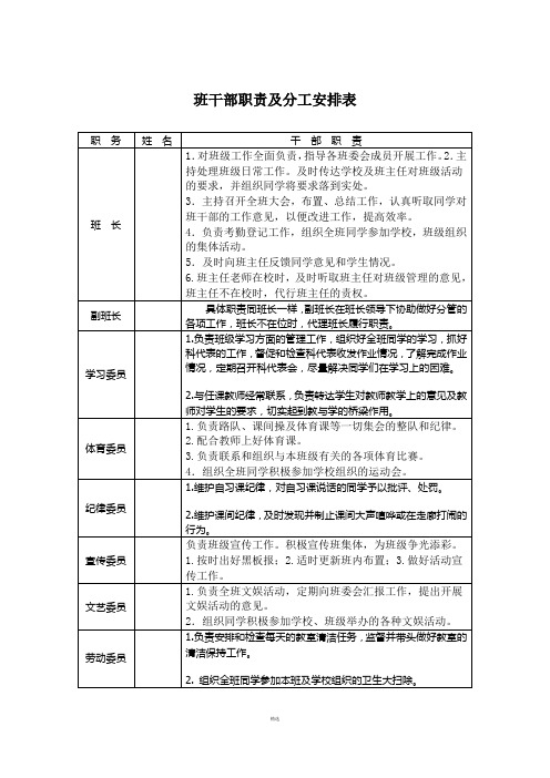 班干部职责及分工安排表