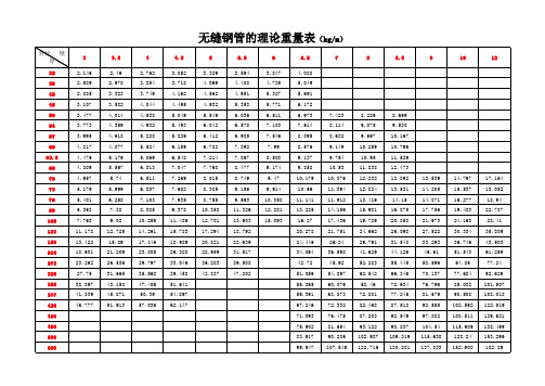 无缝钢管理论重量表