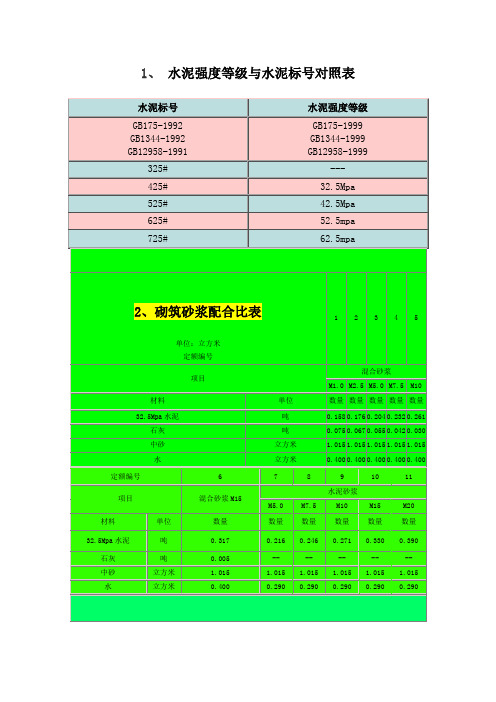 水泥砂浆强度等级与水泥砂浆标号对照表