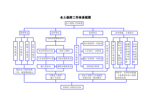 水土保持体系框图