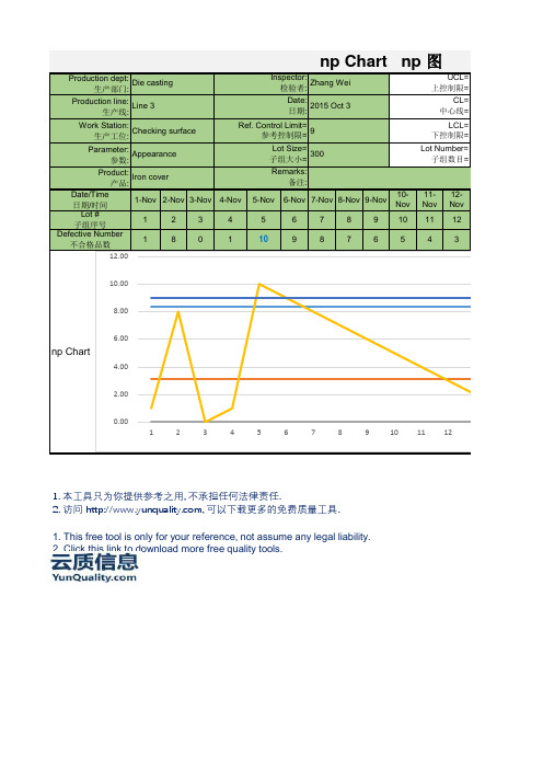 spc_np_chart-统计过程控制np图