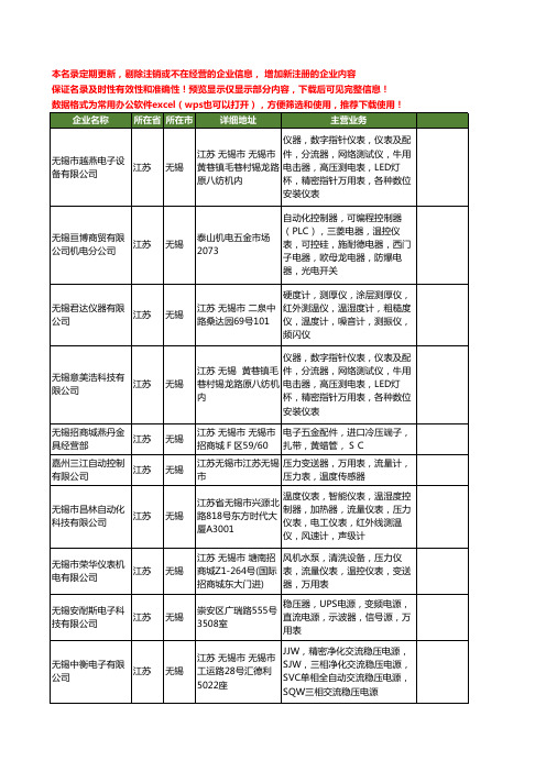 新版江苏省无锡万用表工商企业公司商家名录名单联系方式大全27家