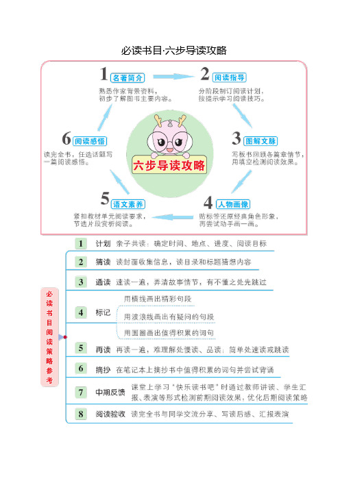 部编版(统编)小学语文五年级下册必读书目《西游记》阅读指导攻略