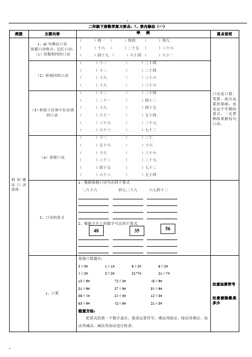 新人教版二年级下册数学期末总复习提纲、知识要点与练习题