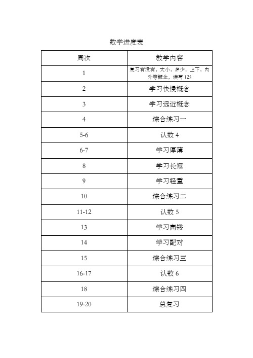 培智生活数学一年级下教案