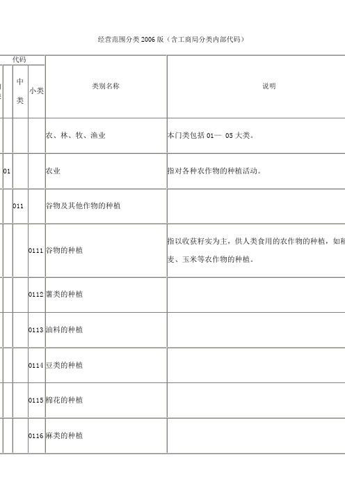 经营范围分类 版