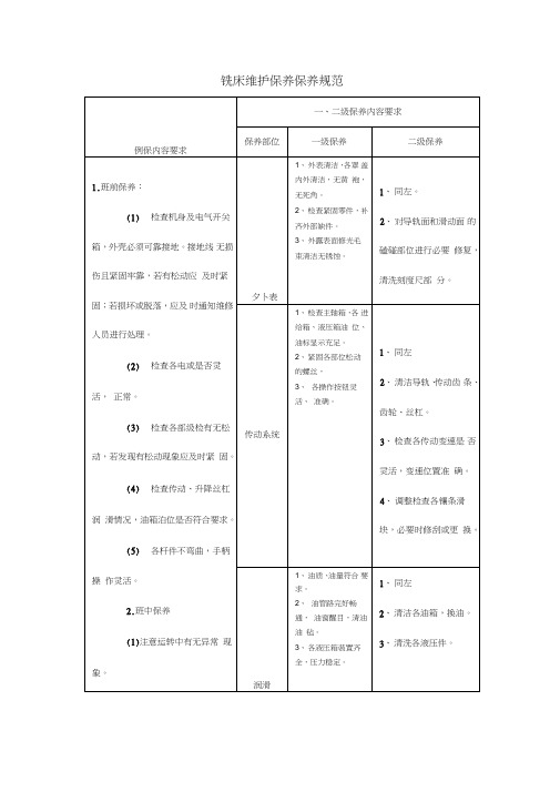 铣床维护保养保养规范