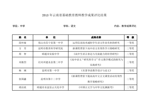 2013年云南省基础教育教师教学成果评比结果