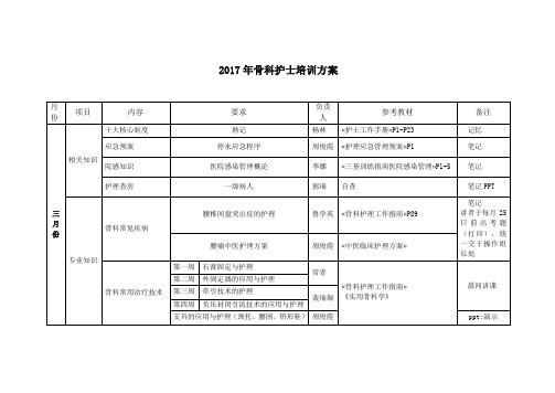 2017年骨科护士培训方案