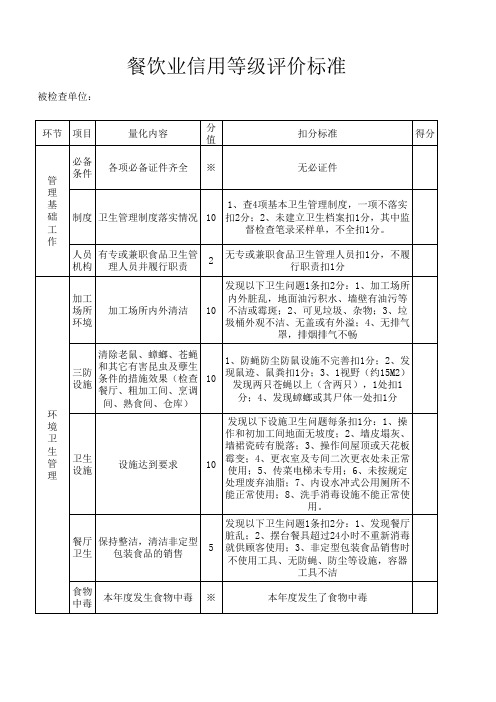 餐饮业信用等级评价标准