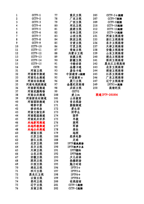 河南联通IPTV直播节目表-201806