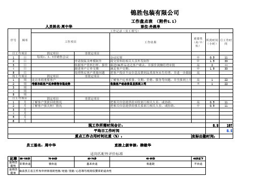 工作盘点相关表格及范例(周中华).xls