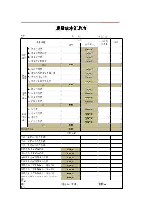 质量成本汇总表