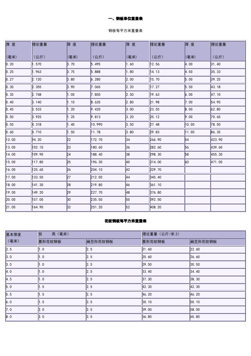 花纹钢板理论重量表