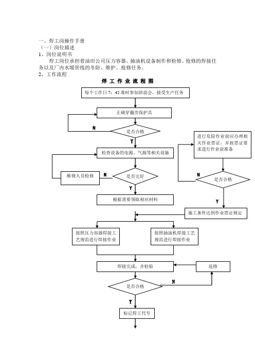 岗位操作手册