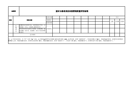 XX医院查对与患者身份识别管理质量考核标准