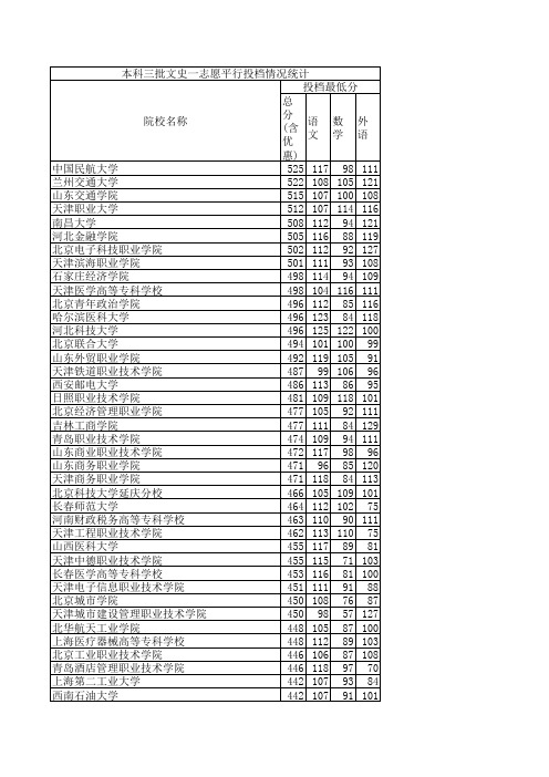 2014年河北省各批次志愿平行投档情况统计