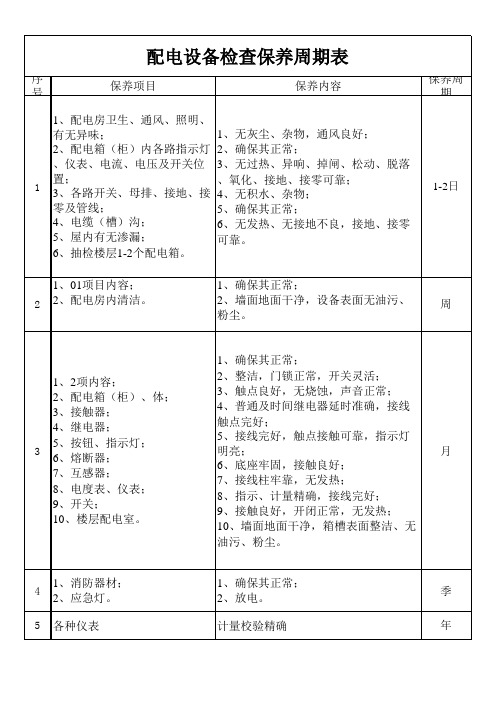 机电设备检查保养周期表1