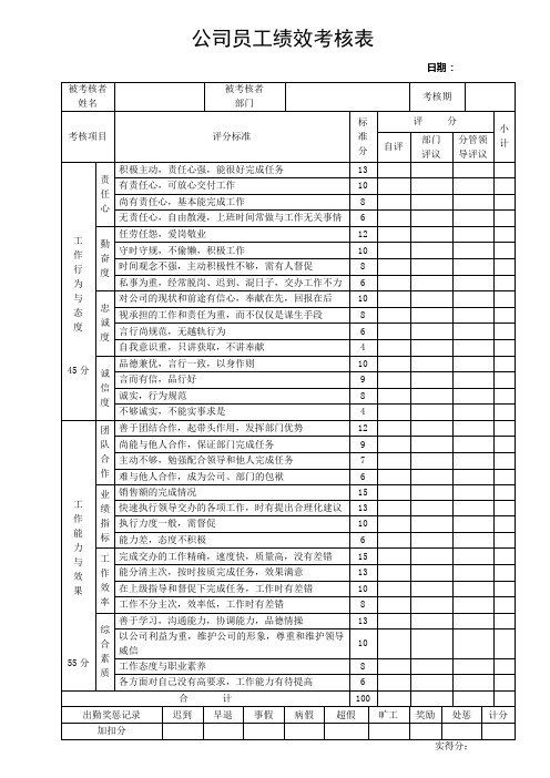 公司员工绩效考核表