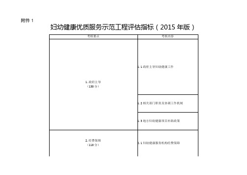 妇幼健康优质服务服务示范评估指标