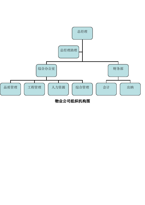 物业公司组织机构图