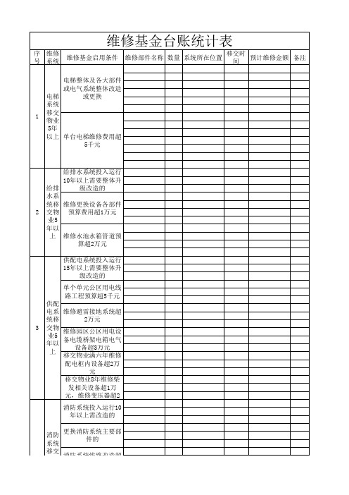 维修基金统计表