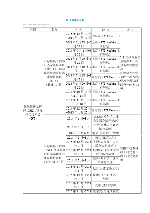 2014国际焊接工程师培训计划