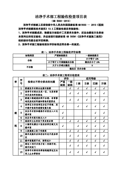 医院洁净手术部工程验收检查项目表