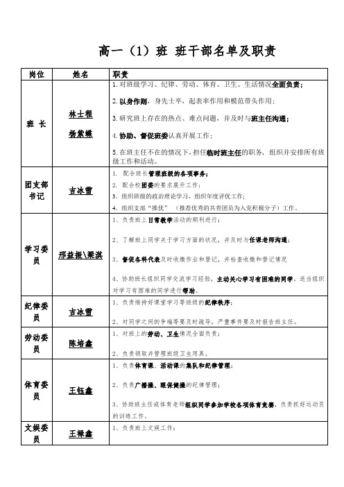 高中班干部名单及职责表