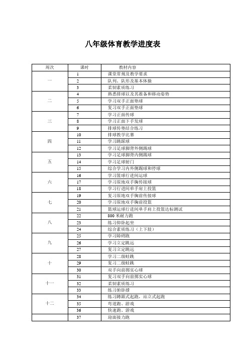 八年级体育教学进度表