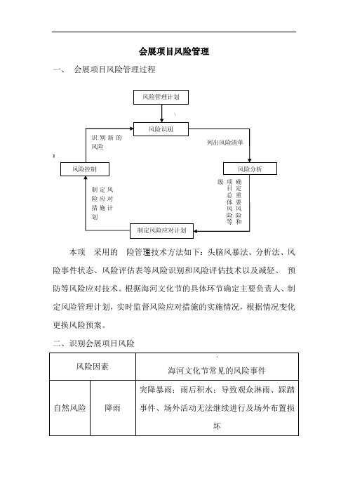 7.会展项目风险管理