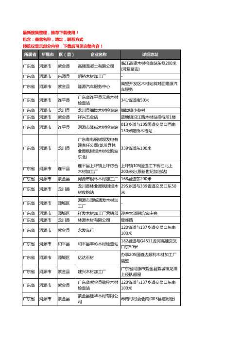 新版广东省河源市木材企业公司商家户名录单联系方式地址大全45家