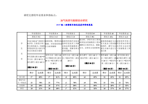 课程支撑的毕业要求和指标点