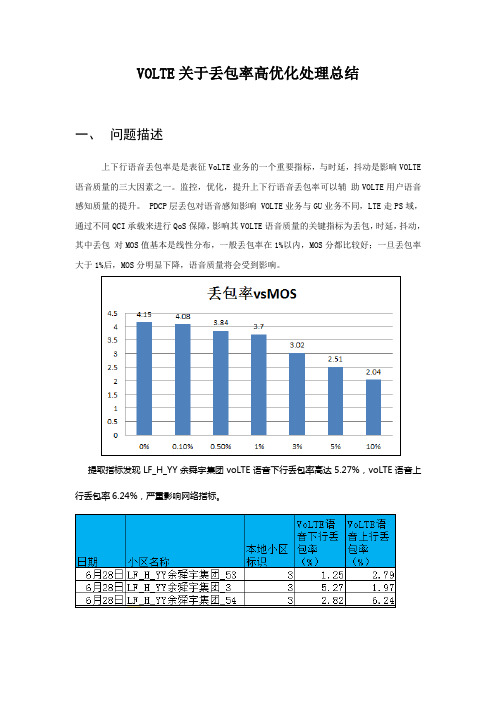 案例-关于VoLTE丢包率高优化处理最佳实践总结