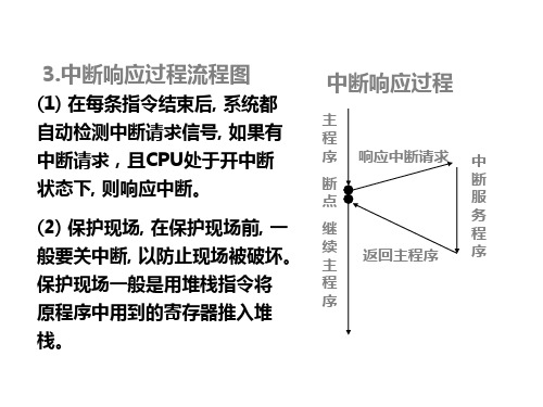 C51单片机中断