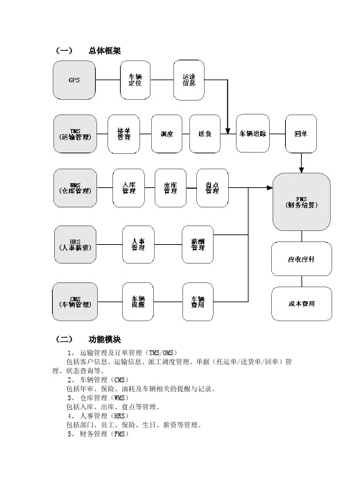 总体框架.