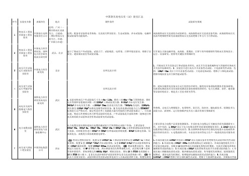 国内外著名高电压试验室资料汇总