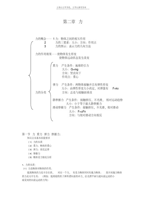 最新高一物理第二章力及力的合成分解成书完善版培训资料