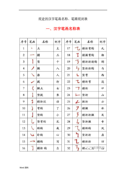 国家规定的汉字笔画名称及笔顺