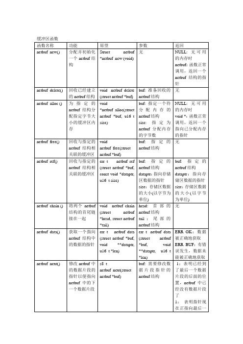 lwip在rtos下的函数