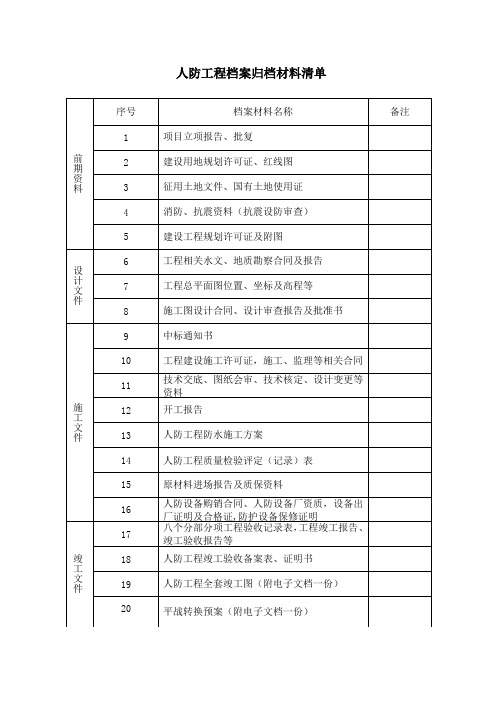 人防工程档案归档材料清单