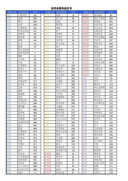 世界各国电话区号国际代码