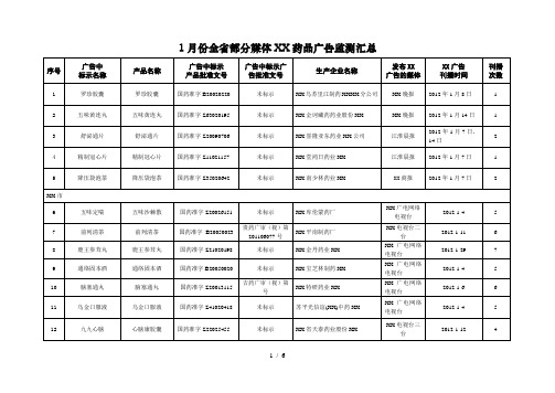 1月份全省部分媒体违法药品广告监测汇总