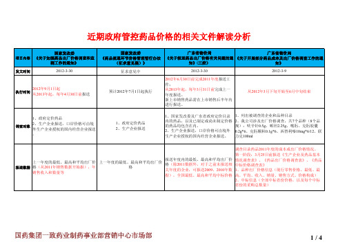 近期政府管控药品价格的相关文件解读分析