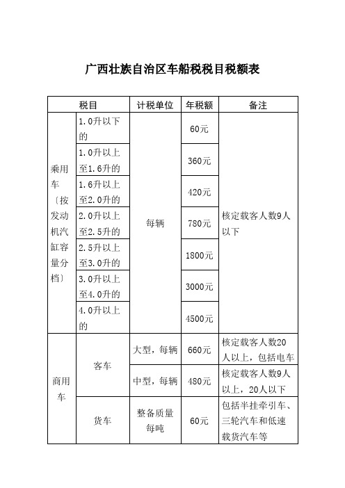 广西壮族自治区车船税税目税额表